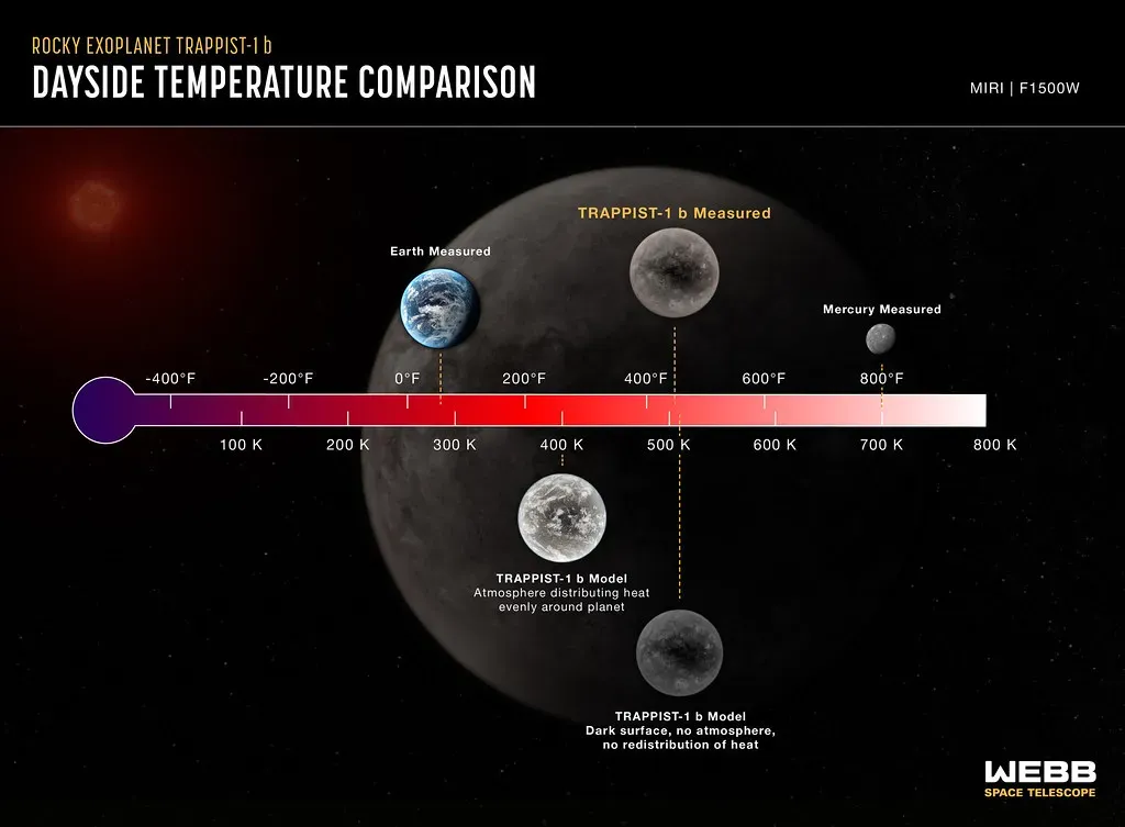 8. Habitable Zone Worlds Around Nearby Stars: Potentially Friendly Real Estate (James Webb Space Telescope, Flickr, CC BY 2.0)
