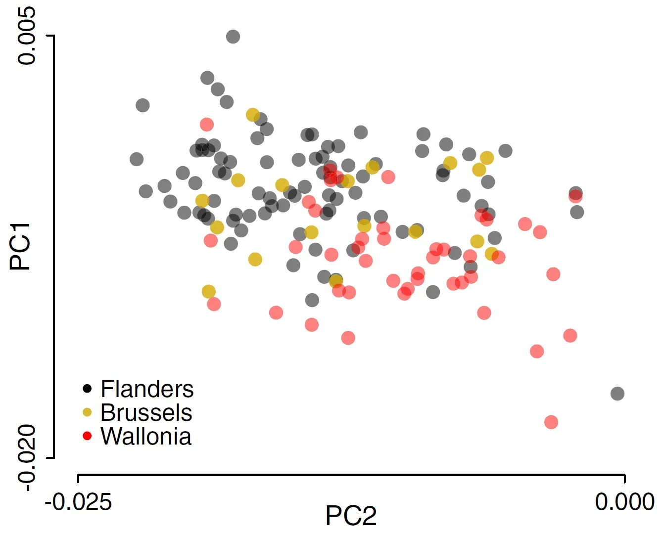 From Single “Longevity Genes” To Polygenic Maps Of Long Life (Image Credits: Wikimedia)