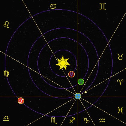 The Planetary Personalities (Image Credits: Wikimedia)