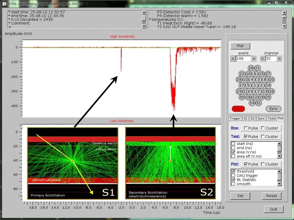 How Scientists Are Trying to Catch the Unseen (Image Credits: Wikimedia)