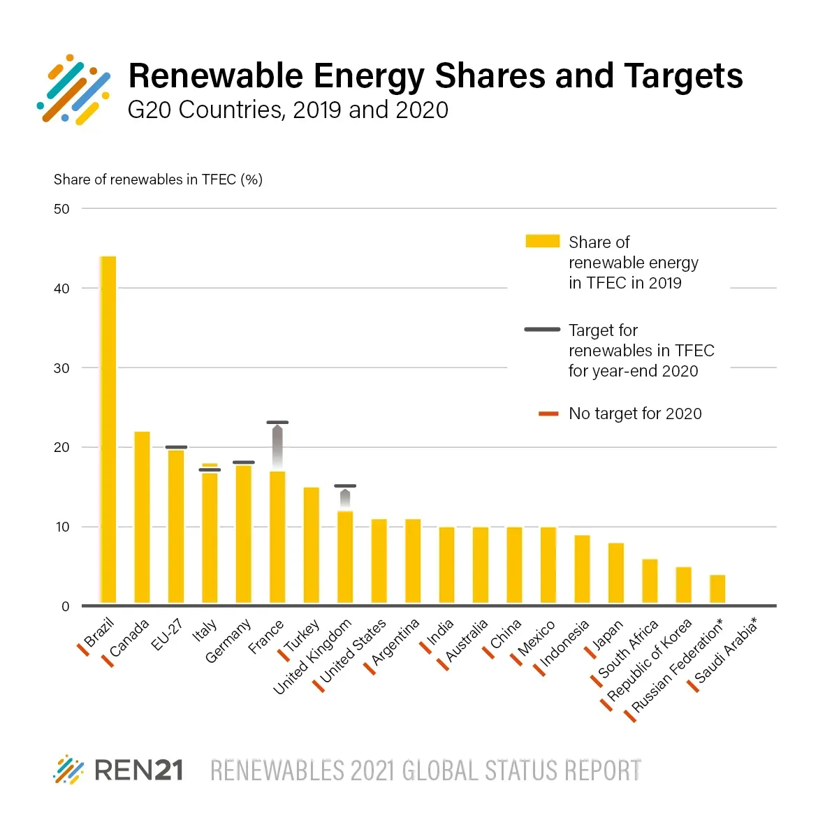 Renewable Energy Surge Crosses Historic Threshold (Image Credits: Wikimedia)
