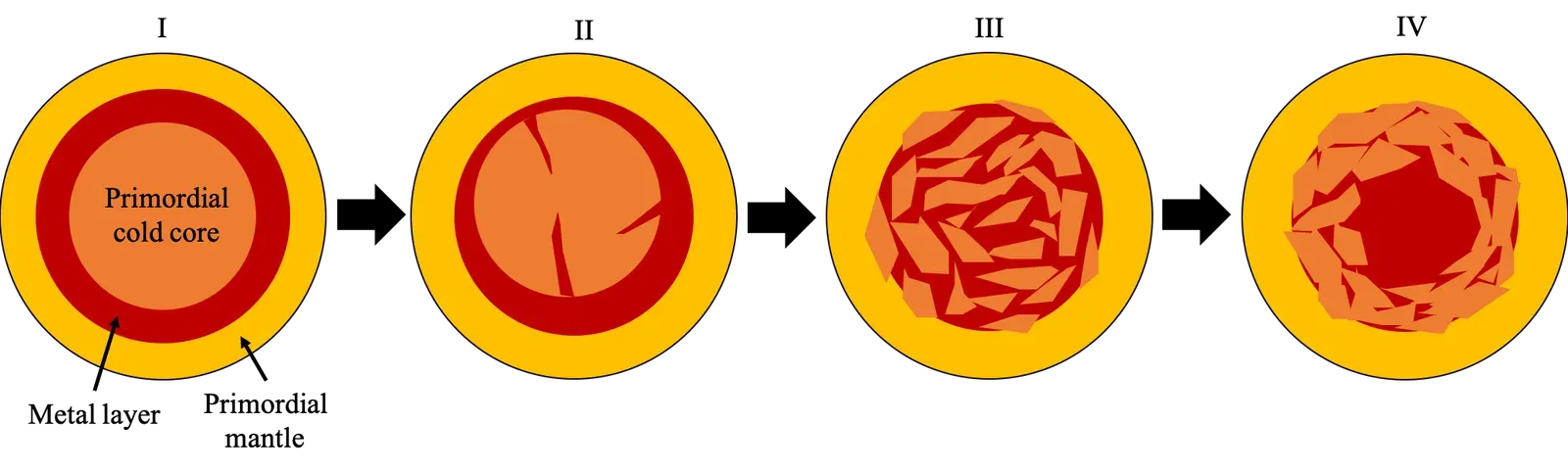 Conclusion (Image Credits: Wikimedia)