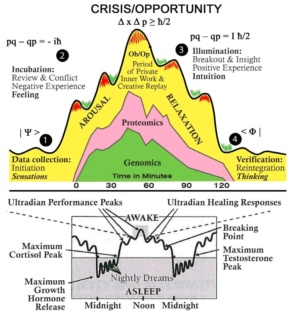 The Analytical Core: How This Theory Rewrites the Map of Mind and Matter (Image Credits: Wikimedia)