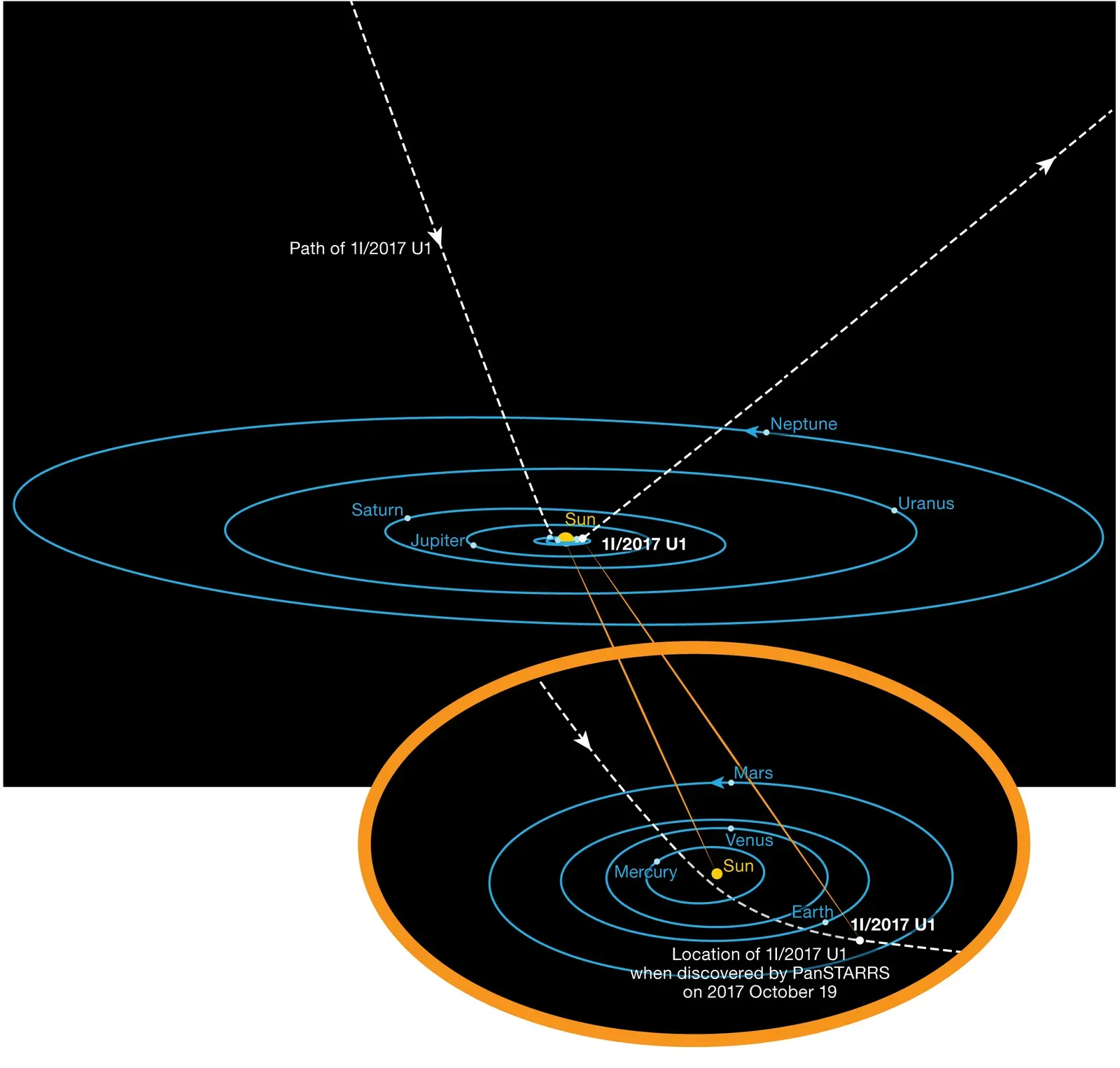 Wandering Stars Disrupting Planetary Orbits (Image Credits: Wikimedia)
