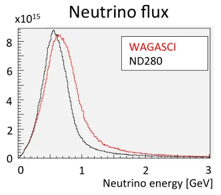 Neutrinos: The Original Ghost Particles (By T. Ovsiannikova et al., CC BY 3.0)