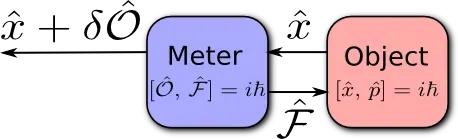 The Measurement Problem: What Counts as Looking? (Image Credits: Wikimedia)