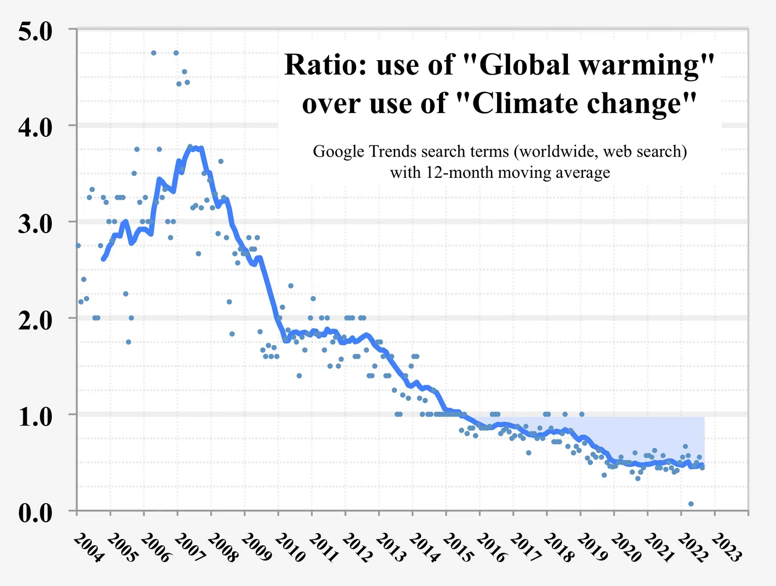 The Future Landscape: Forecasting a Hotter, More Energetic Earth (Image Credits: Wikimedia)