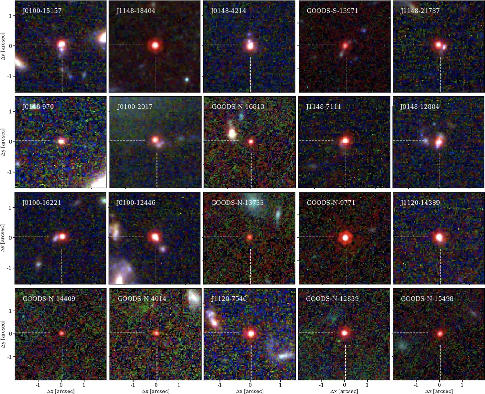 Little Red Dots: The Universe's Newest Mystery Objects (Image Credits: Wikimedia)