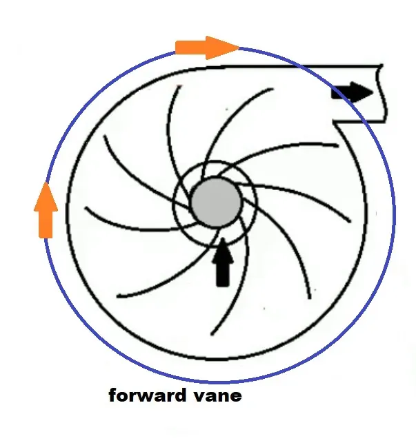 Refrigerator Hums and HVAC Drones: The Low-Level Noise You Do Not Notice Until It Stops (Image Credits: Wikimedia)