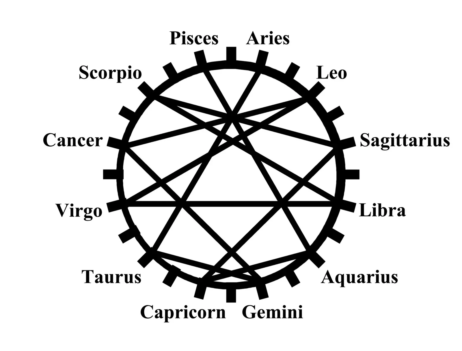 Why It Matters: Rethinking Sacred Geometry as a Global Human Instinct (Image Credits: Wikimedia)