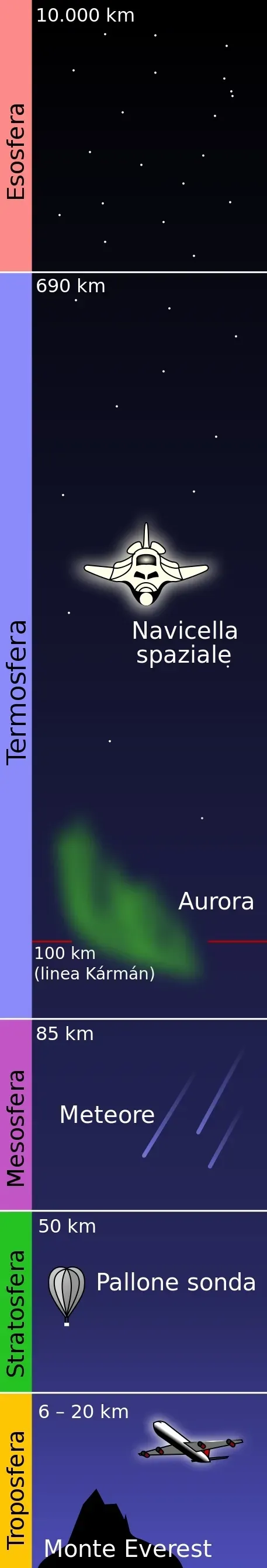 Invisible Layers Shape Weather, Radio Signals, and Even Space Travel (Image Credits: Wikimedia)