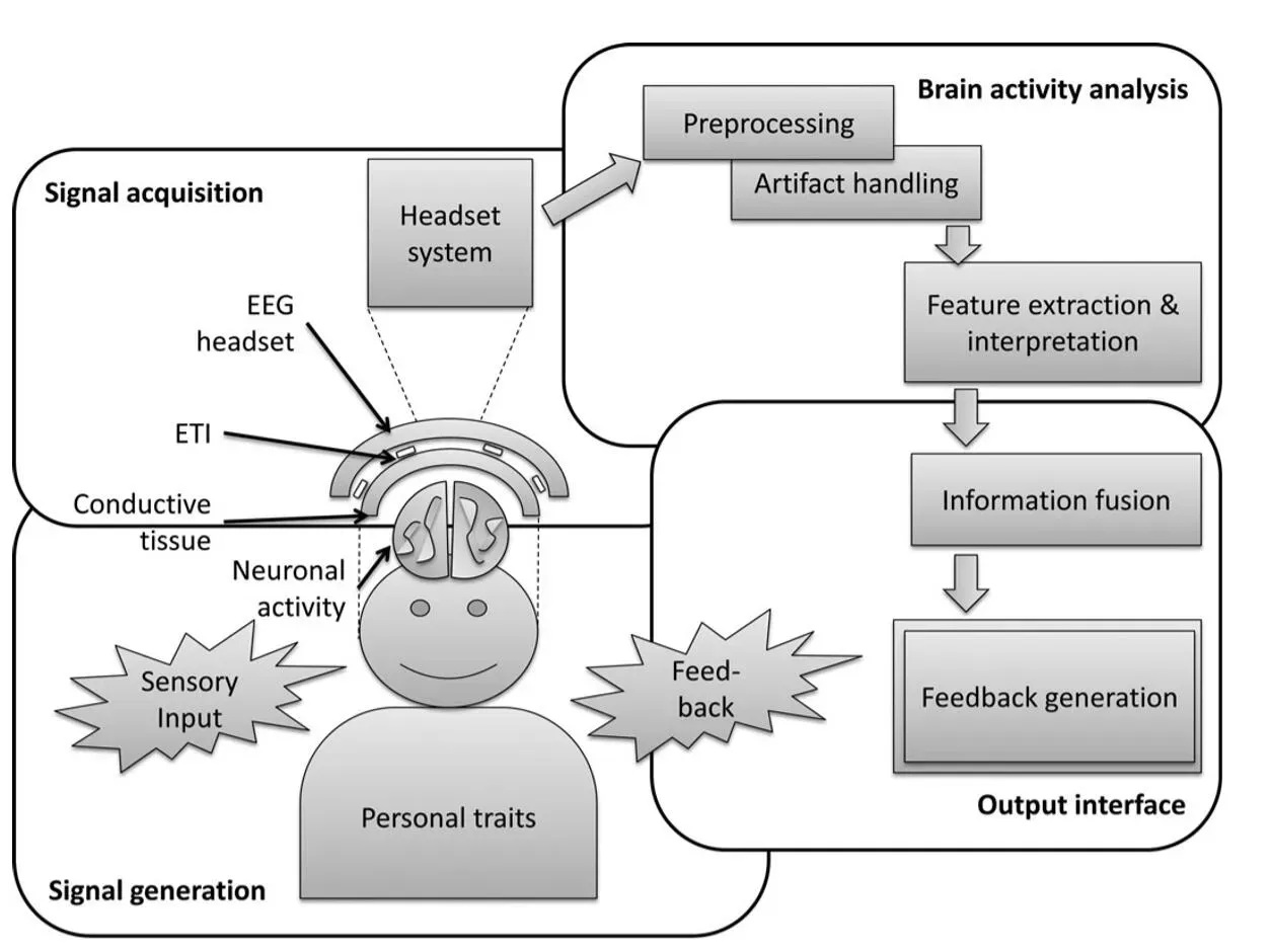 Your Brain on Autopilot: What the MIT Study Revealed (Image Credits: Wikimedia)
