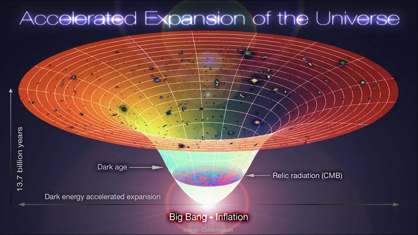 The Cosmological Constant Problem (Image Credits: Wikimedia)