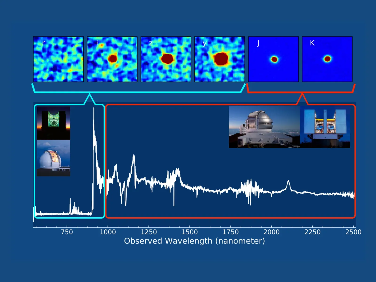 Conclusion (Image Credits: Wikimedia)