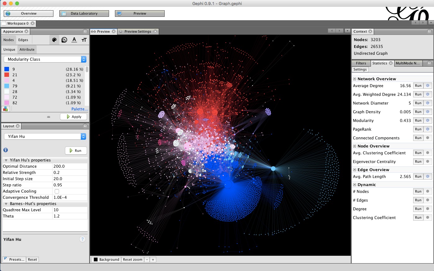 Air Signs: Pattern Hunters in the Data Deluge (Image Credits: Wikimedia)