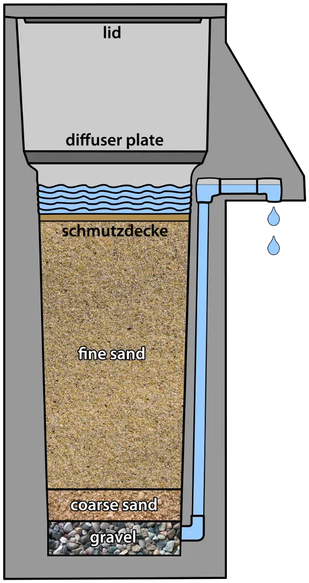 #9 Biosand Filters Built Like Tiny Concrete Tanks (By Alexis Doucet, CC BY-SA 3.0)