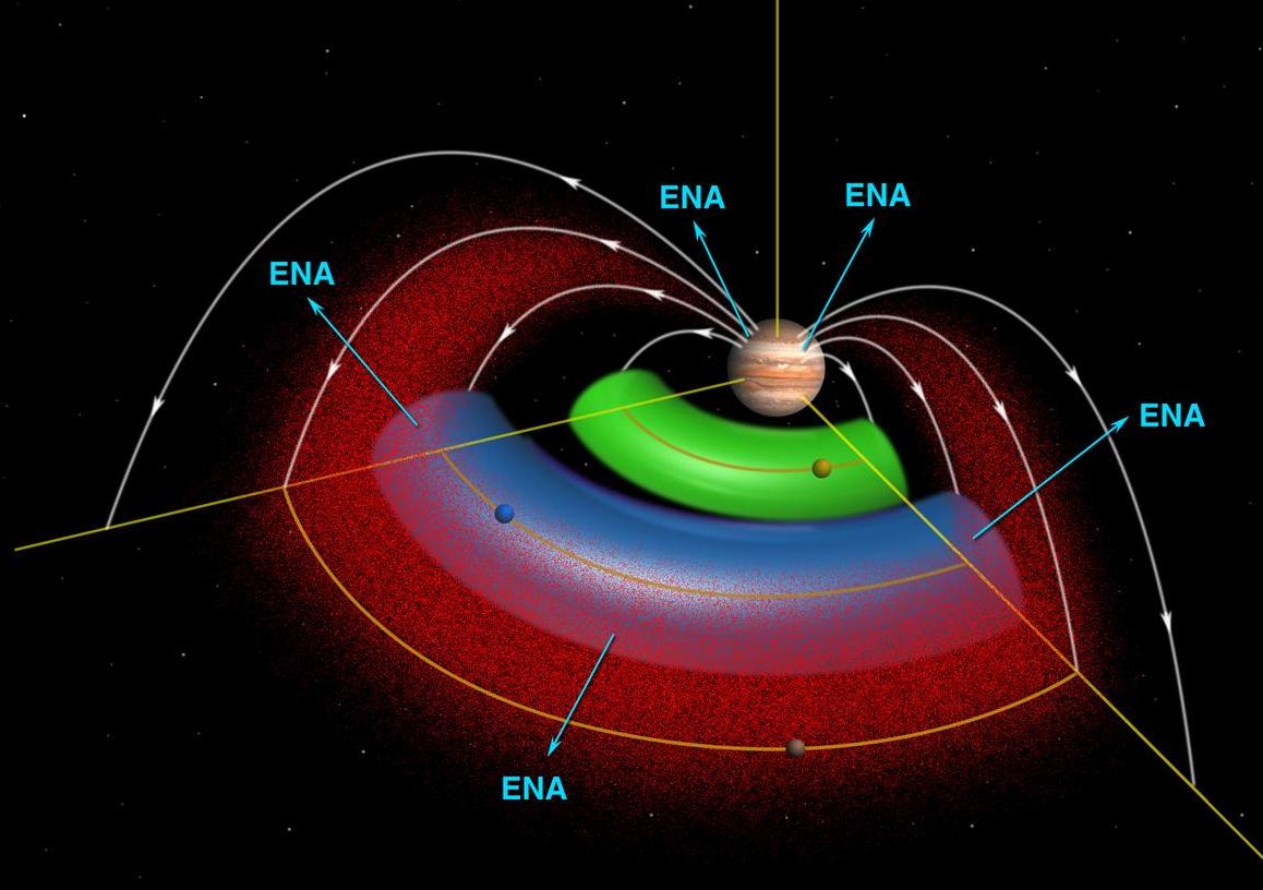 Jupiter's Magnetosphere Could Swallow Our Sun Whole (Image Credits: Wikimedia)