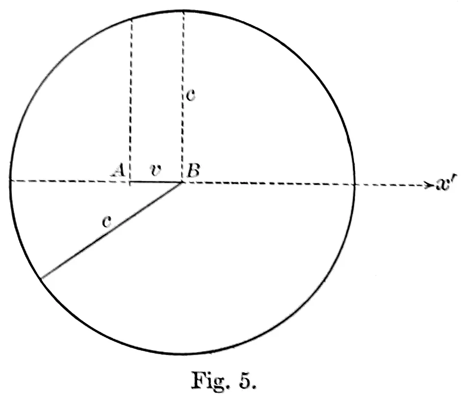 When Light Slows Down - and What That Really Means (Image Credits: Wikimedia)