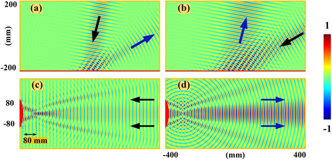Breakthrough Software Accelerates Metamaterial Design (Image Credits: Wikimedia)