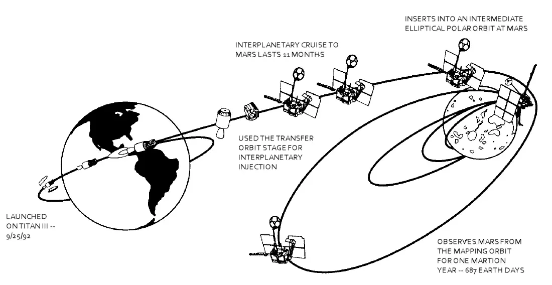 The Hidden Clues: Quantum Measurements That Refuse to Ignore the Observer (Image Credits: Wikimedia)