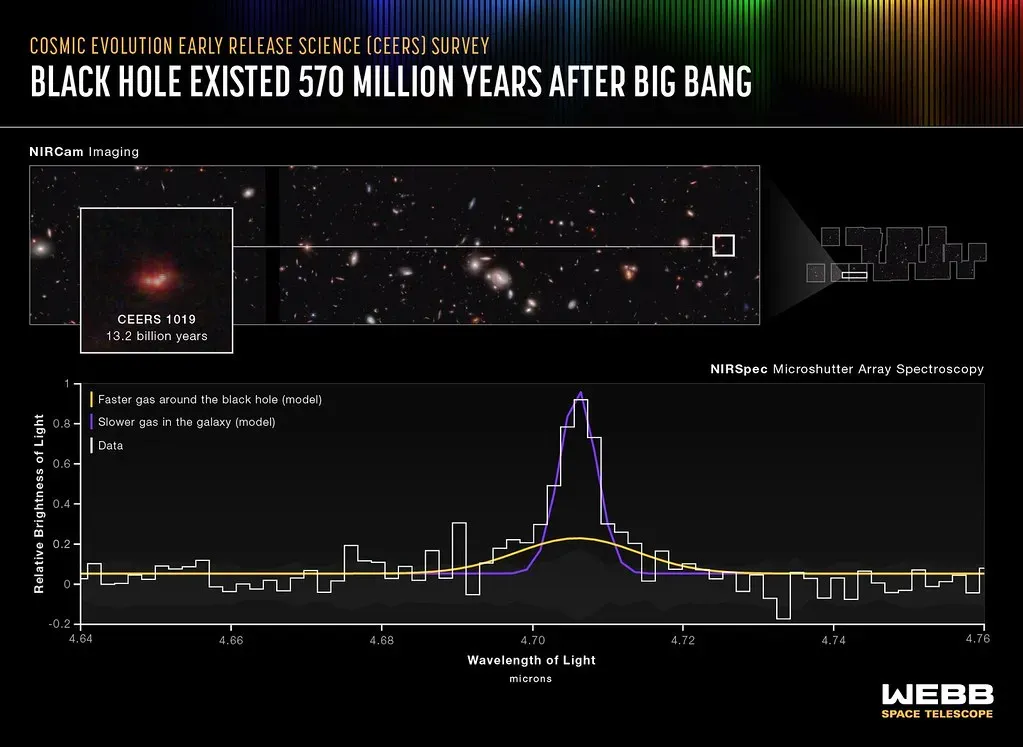 4. James Webb’s “Little Red Dots” Forced a Rewrite of Early Black Hole Growth (James Webb Space Telescope, Flickr, CC BY 2.0)