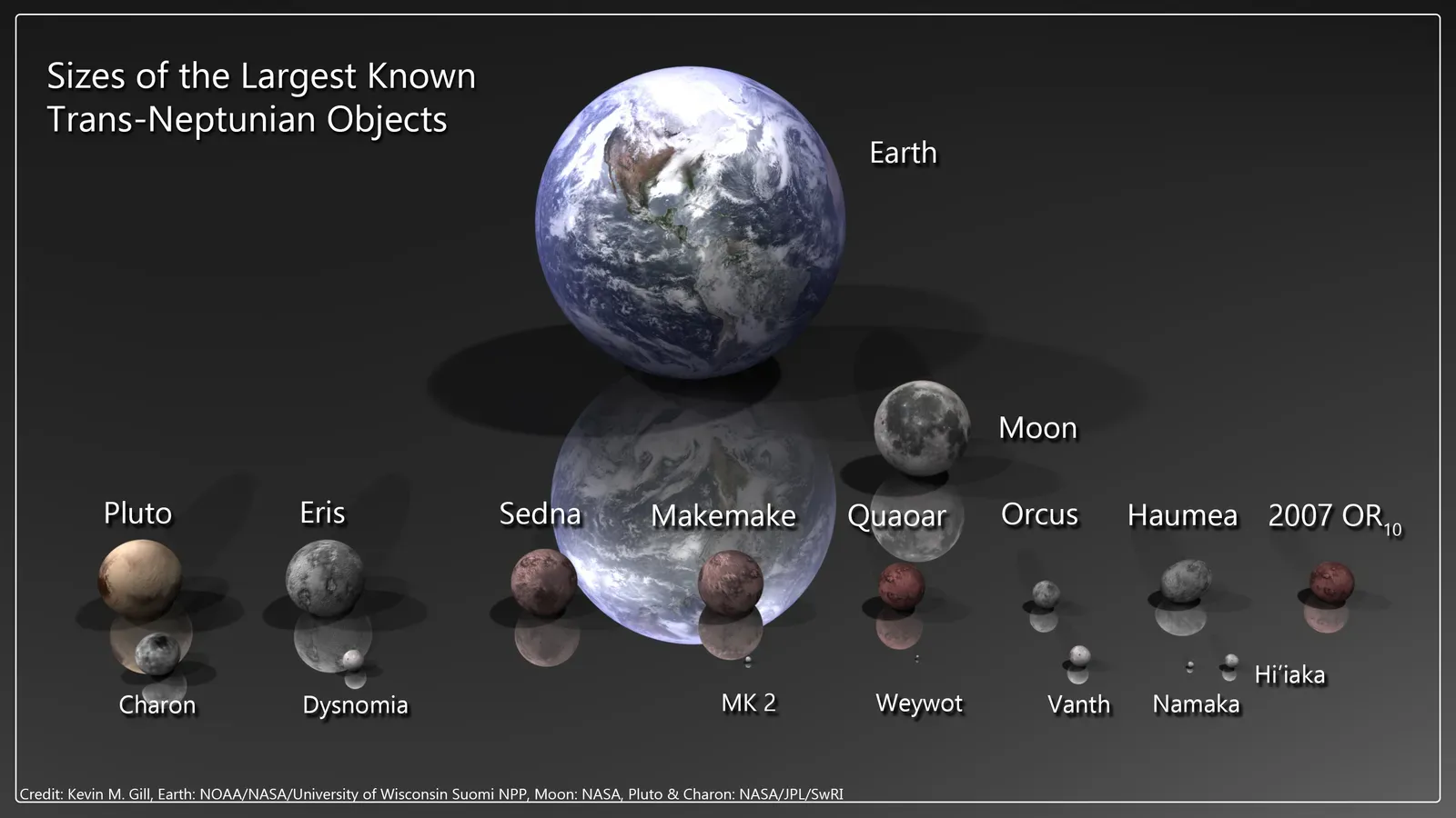 The Hidden Clues at the Edge of the Solar System (Image Credits: Wikimedia)