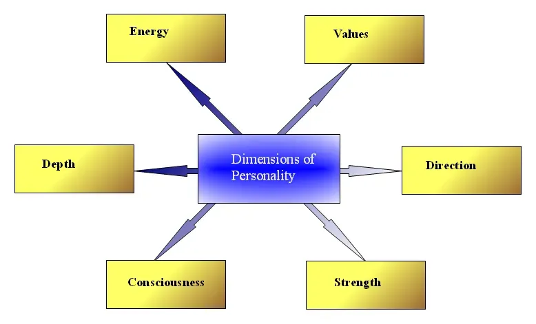 The Hidden Clues: When Lives Refuse to Match the Labels (Image Credits: Wikimedia)