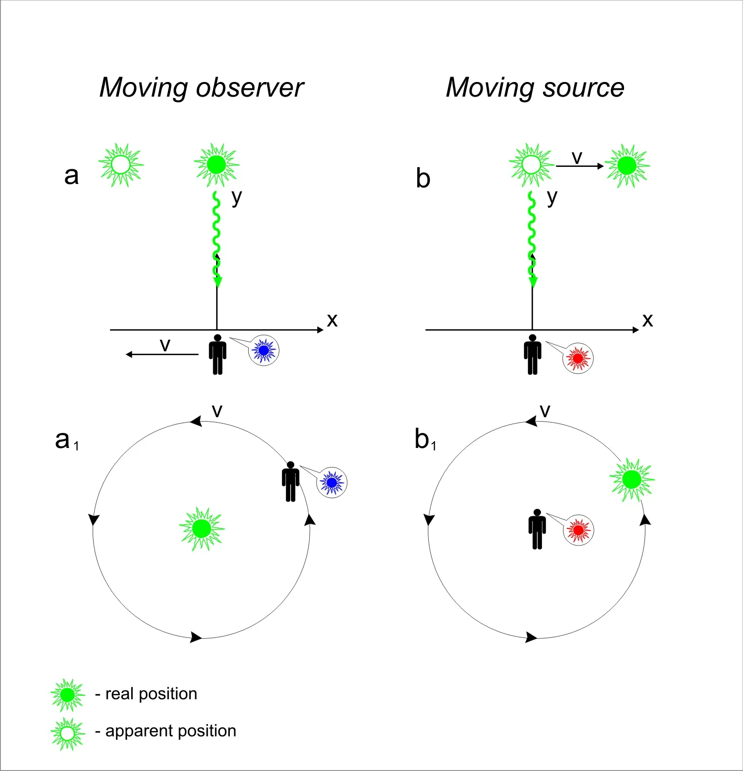Observation Changes Reality (Image Credits: Wikimedia)