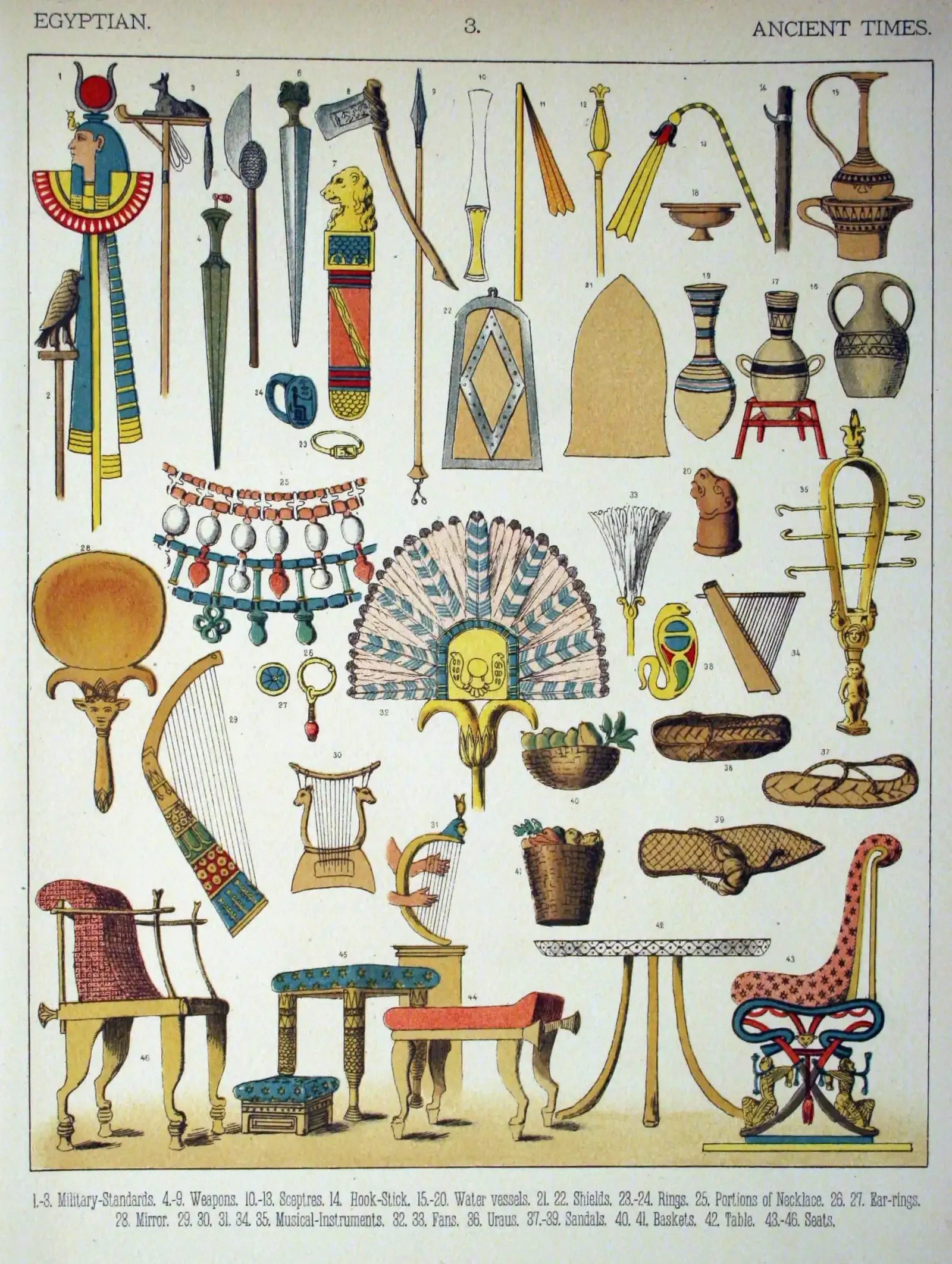 Tutankhamun's ritual trays and staffs: Rewriting a royal mystery (Costumes of All Nations (1882), Public domain)