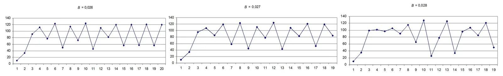 Order, Chaos, and the Edge Between (Image Credits: Wikimedia)