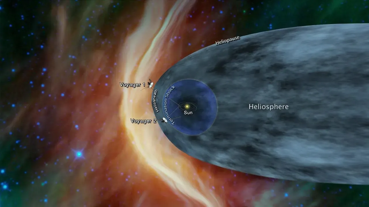 Interstellar Space and the Heliopause: Where the Sun's Grip Finally Loosens (Image Credits: Wikimedia)