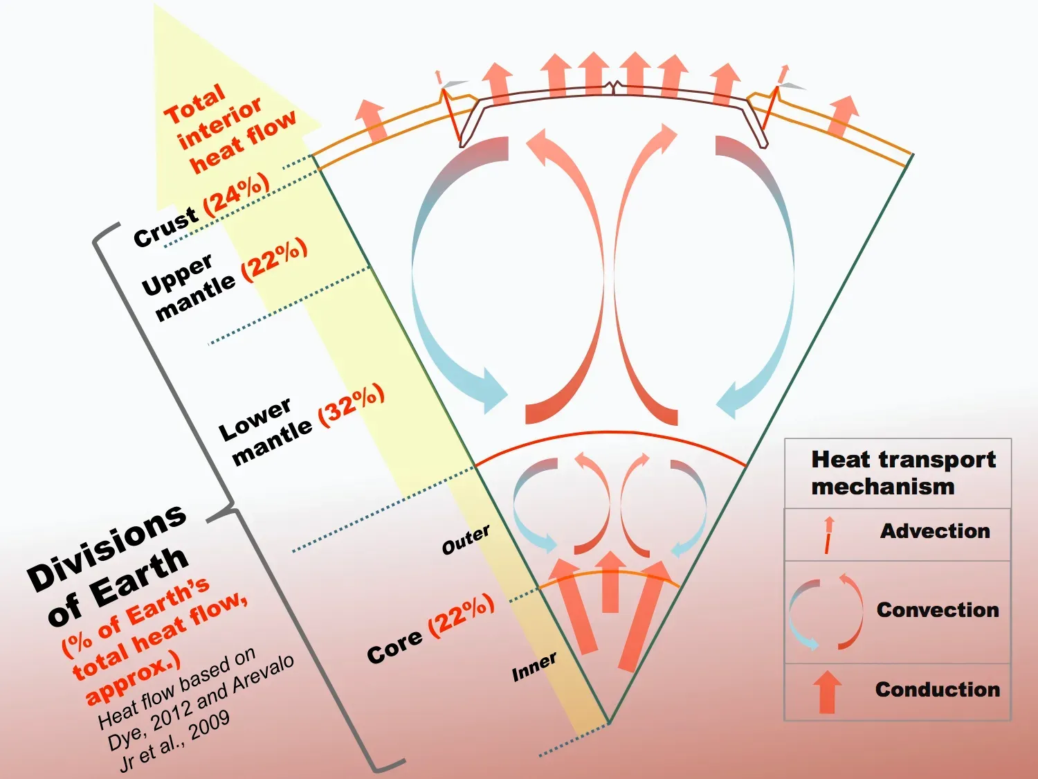 #5 - Mantle Convection: The Physics Geologists Feared to Quantify (By Bkilli1, CC BY-SA 3.0)