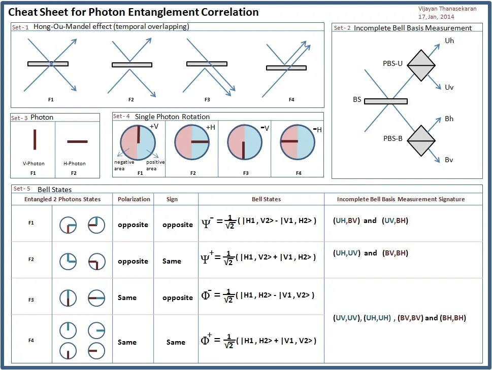 #11 Quantum Entanglement: A Connection That Ignores Distance (By Vijayantv, CC BY-SA 3.0)