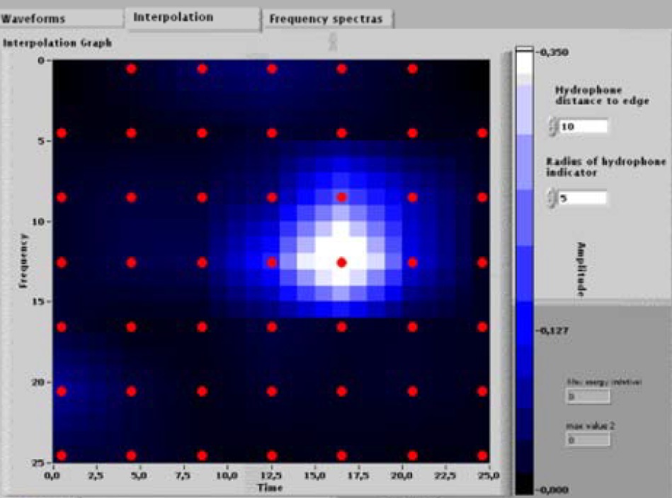 Historical Evidence from Naval Acoustic Monitoring (Image Credits: Wikimedia)