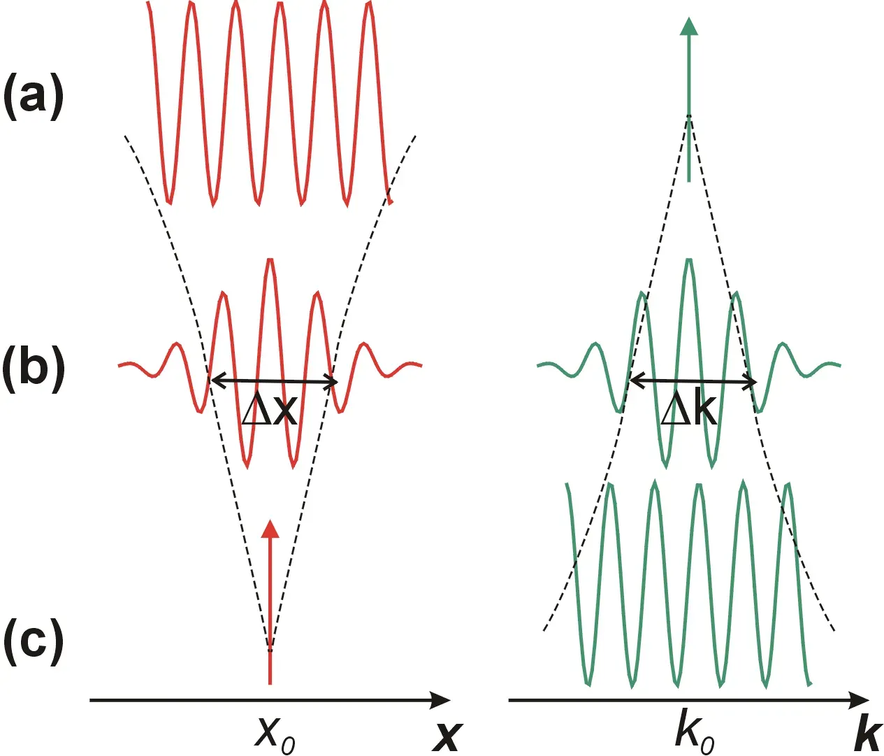 Uncertainty as a Built‑In Limit, Not a Measurement Flaw (Image Credits: Wikimedia)