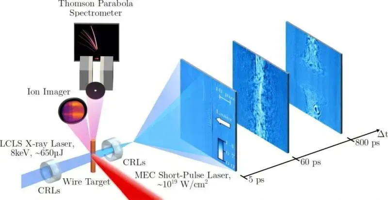 What Makes This Plasma Instability So Elusive (Image Credits: Phys.org)