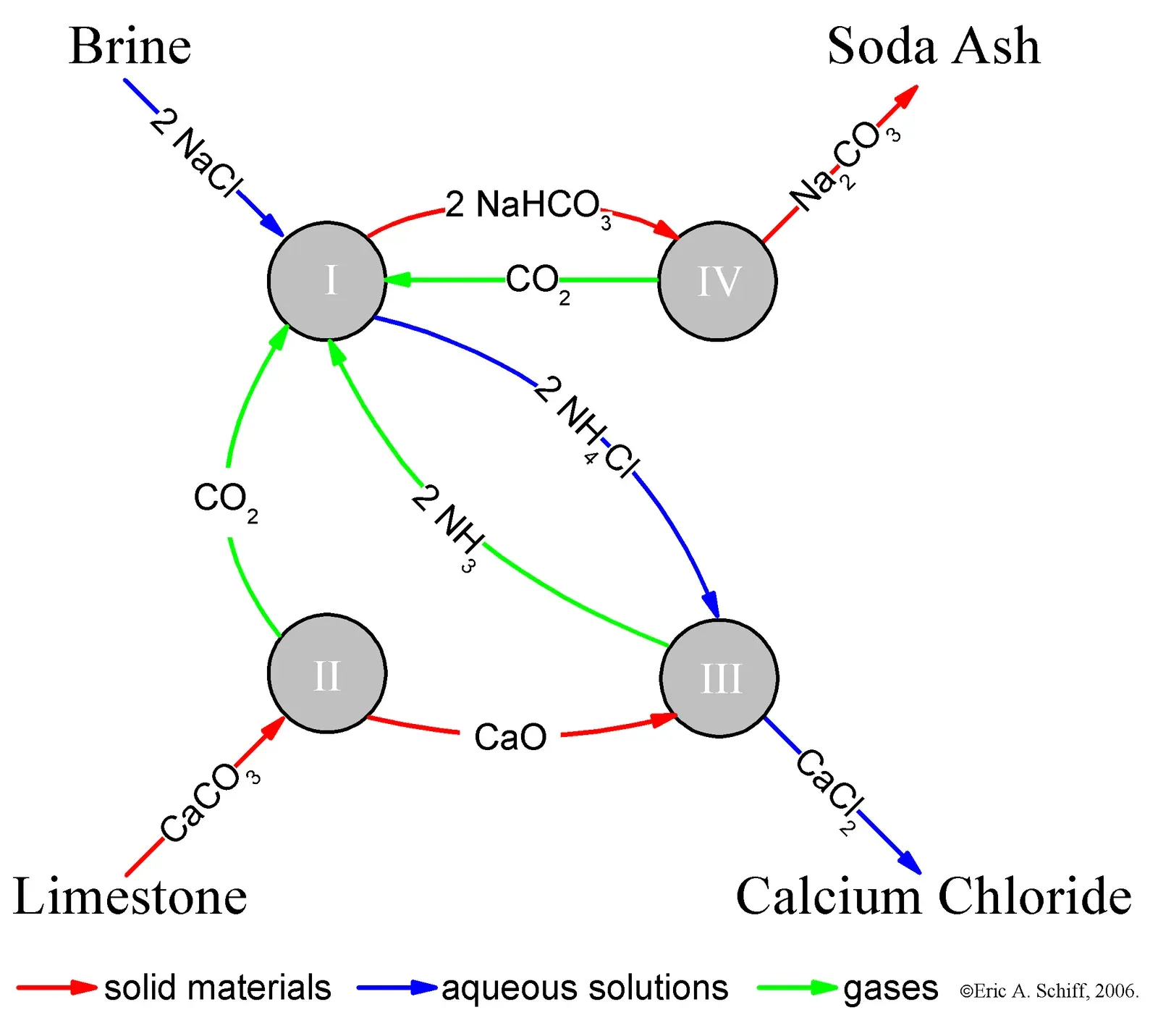 5. Metabolism-First: Life as Networks of Reactions Before Genes (Transferred from en.wikipedia to Commons by Finnrind using CommonsHelper., CC BY-SA 2.5)