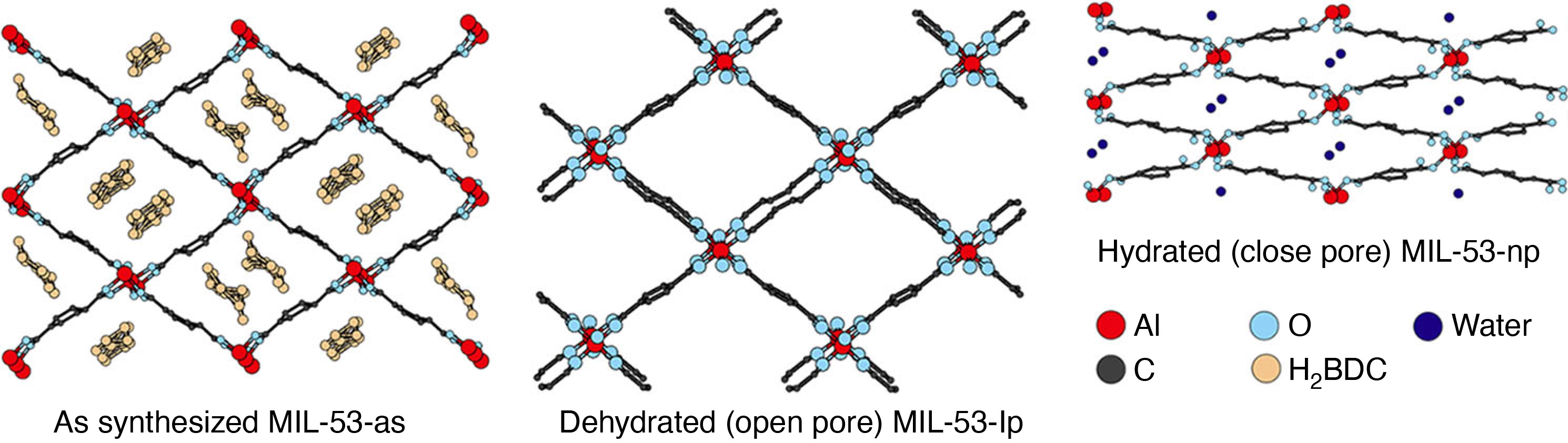 The Materials Race (Image Credits: Wikimedia)