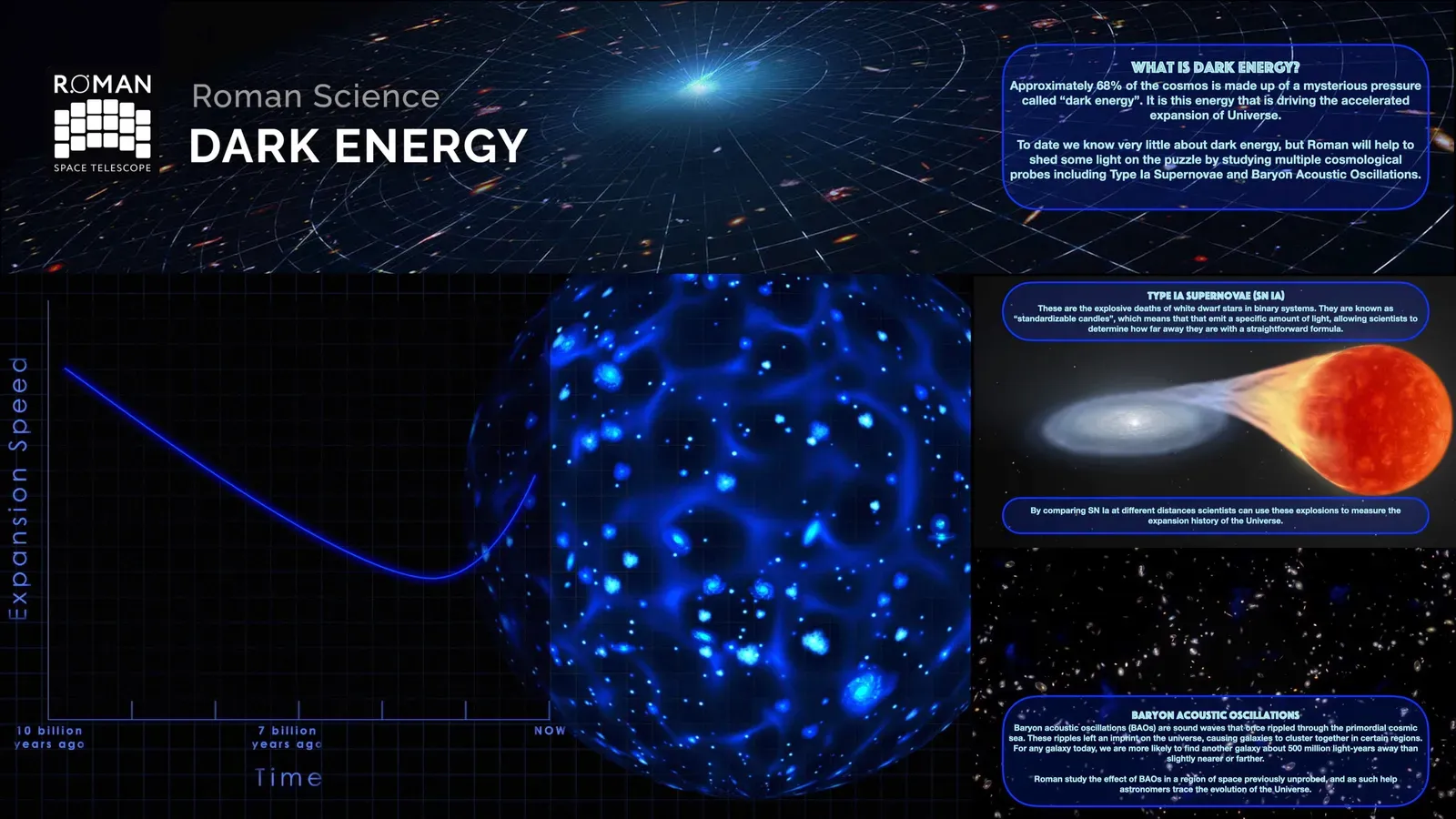 Dark Energy’s Cosmic Tug‑Of‑War With Gravity (Image Credits: Wikimedia)