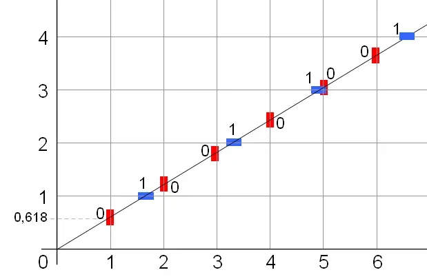 A Medieval Puzzle That Quietly Rewired Mathematics (Image Credits: Wikimedia)