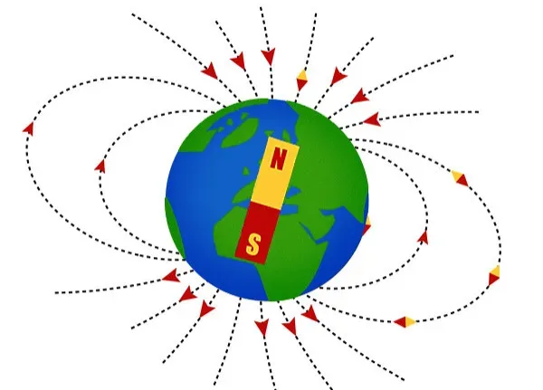 A Magnetic Field That Never Stops Changing (Image Credits: Flickr)