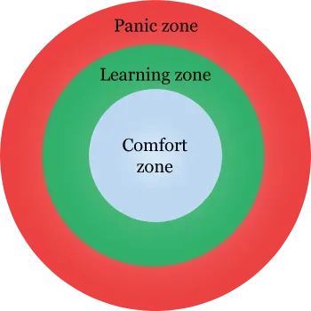 The Hidden Brain Alarm: Why Certainty Feels Safer Than Growth (Image Credits: Wikimedia)