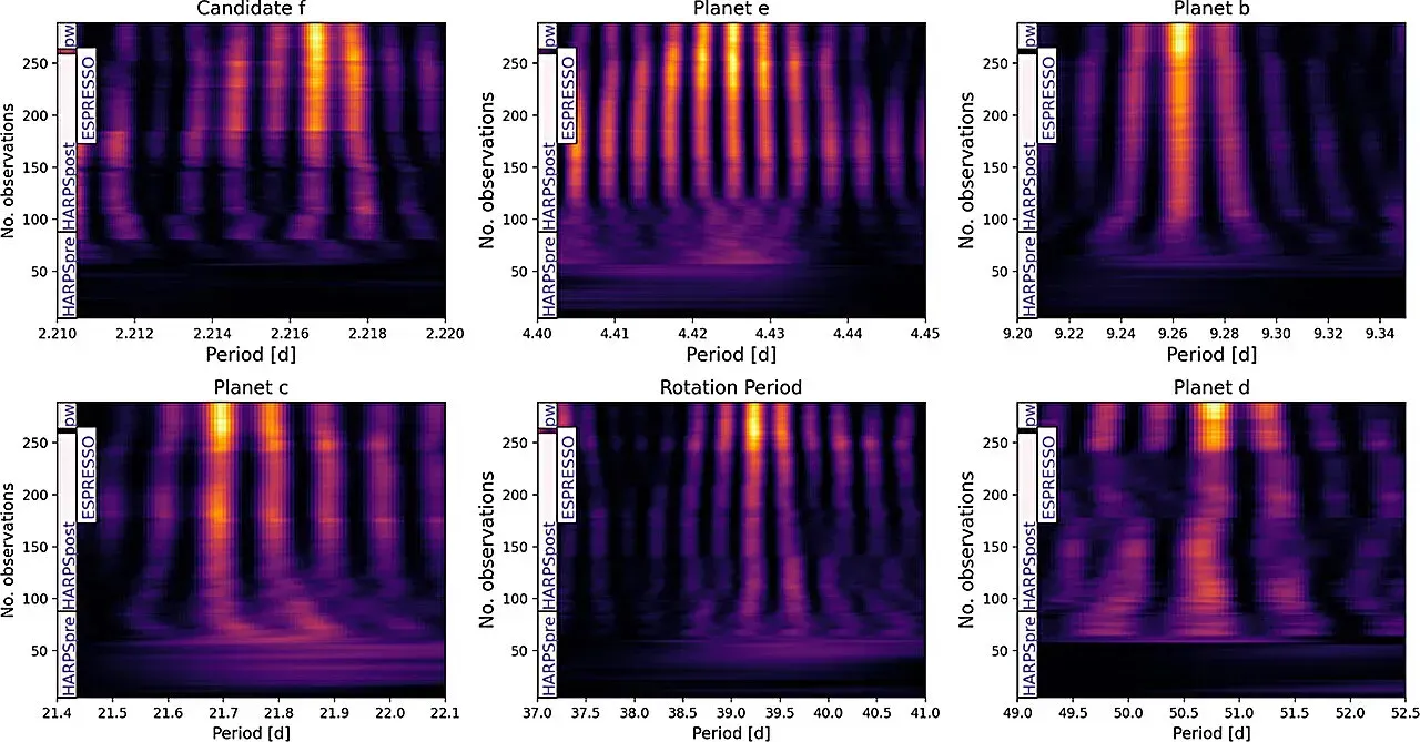 Introducing the Super-Earth: What We Actually Know (Image Credits: Astronomy & Astrophysics (2026). DOI: 10.1051/0004-6361/202554984)