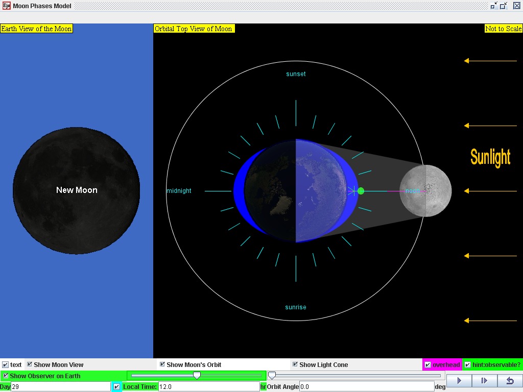 How Tides Push the Moon Away (Image Credits: Wikimedia)