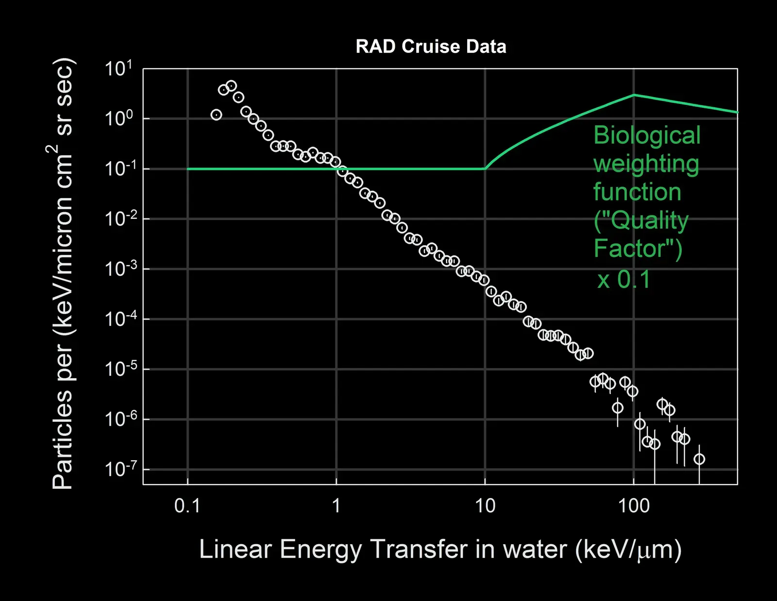 The Future Landscape: Cosmic Sensors and Deeper Tests (Image Credits: Wikimedia)