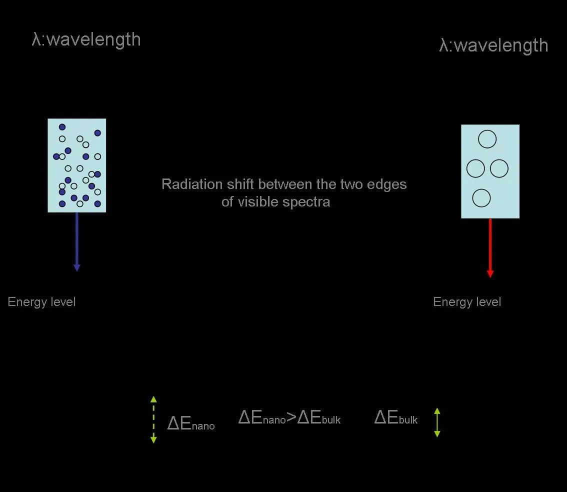 Zero-Point Energy: The Irreducible Hum of Reality (Image Credits: Wikimedia)
