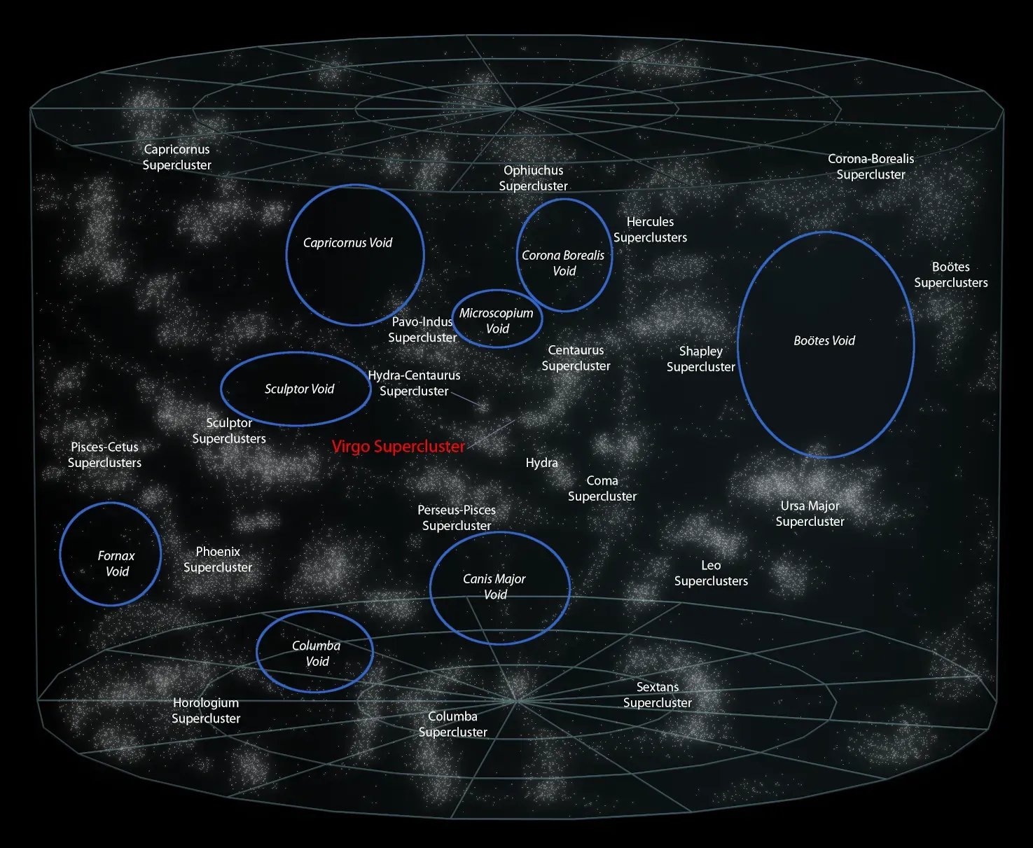 Superclusters: Cities of Galaxies (Image Credits: Wikimedia)