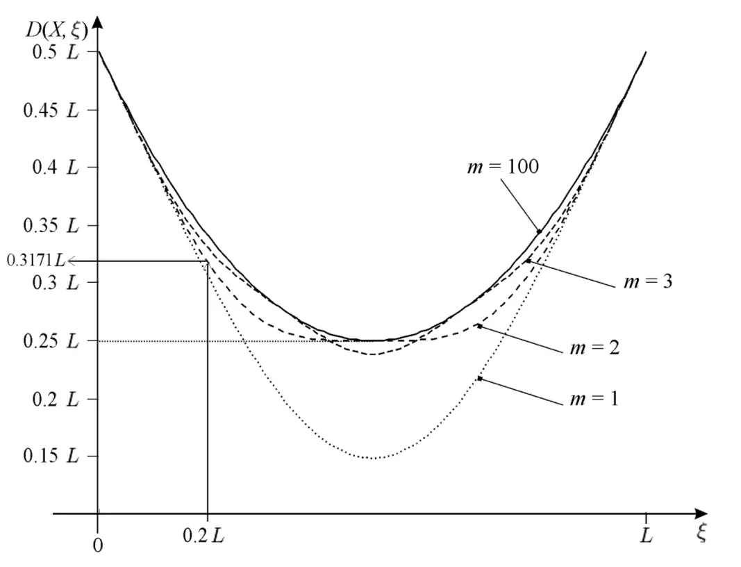 3. The Measurement Problem: Reality Created by Looking (By Guswen, Public domain)