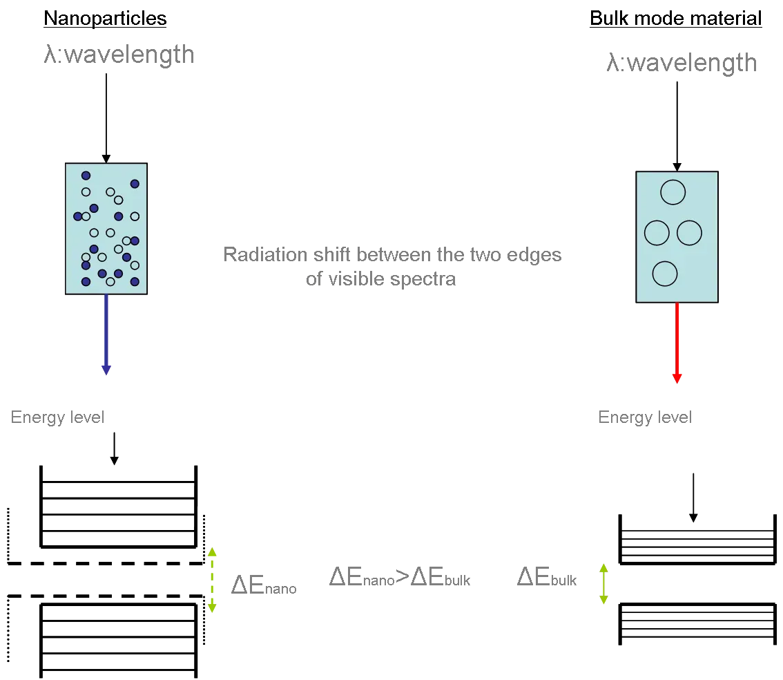 Energy Only Comes in Specific Packages (Image Credits: Wikimedia)