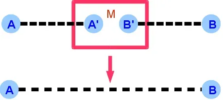 Entanglement: Spooky Links And The Question Of Unified Awareness (Image Credits: Wikimedia)